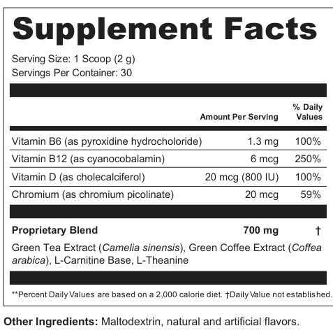 Supplement Facts for SvelteThread